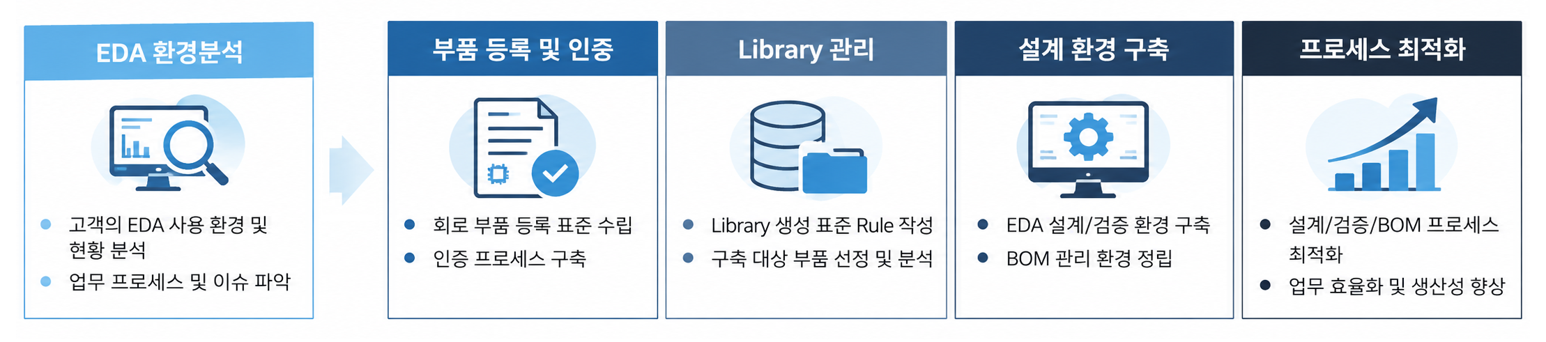 EDA Optimization 이미지