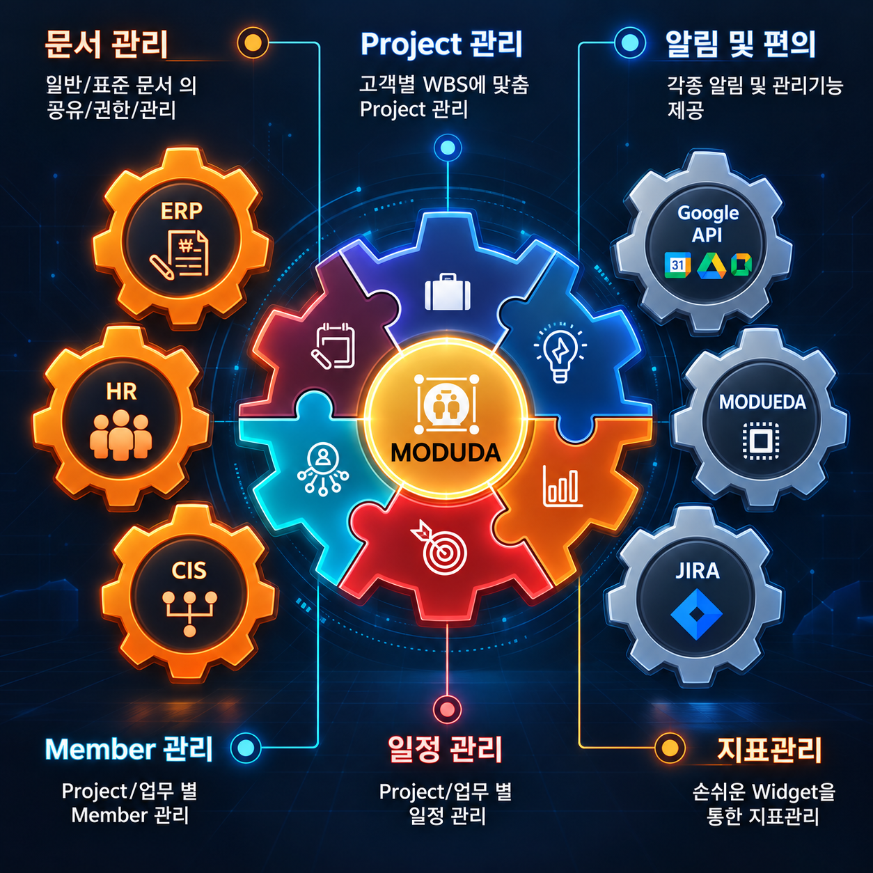 MODU DA 화면 예시 1