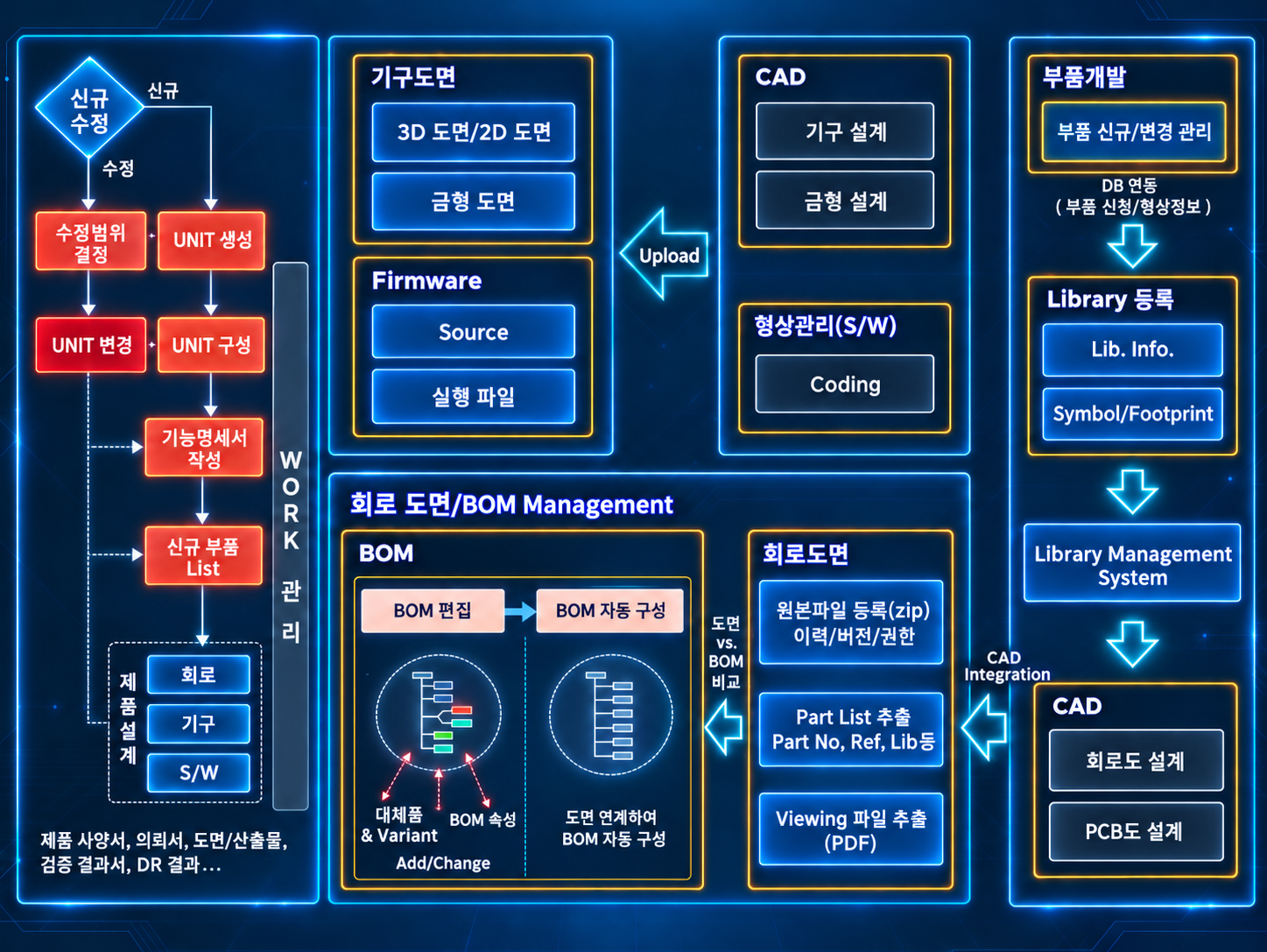 MODU EDA WorkSpace 화면