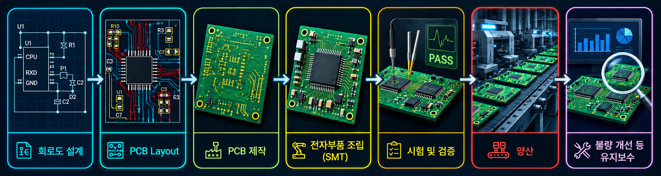 PCB 개발 프로세스